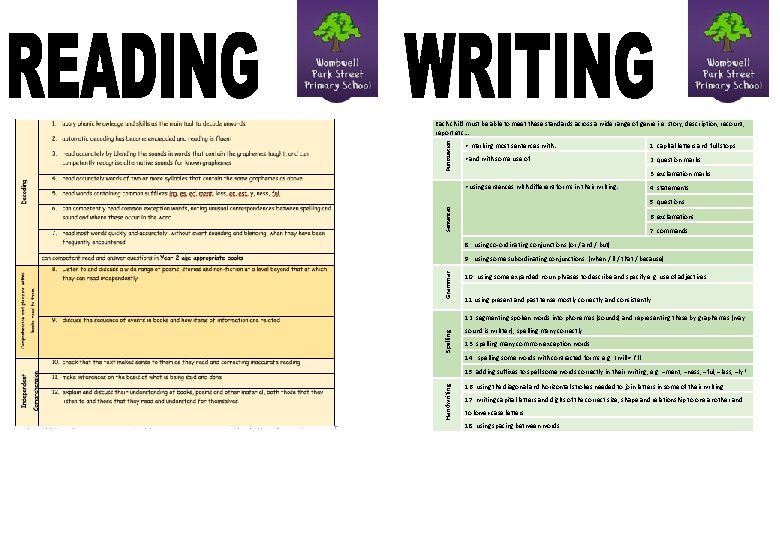Punctuation Each child must be able to meet these standards across a wide range