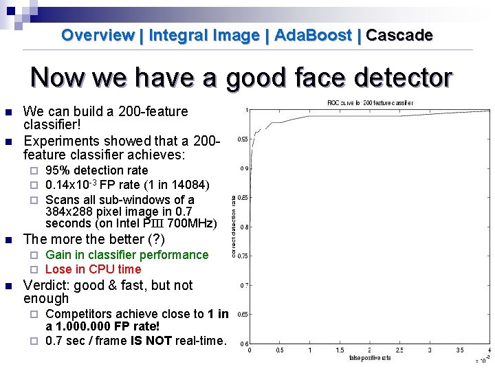 Overview | Integral Image | Ada. Boost | Cascade Now we have a good