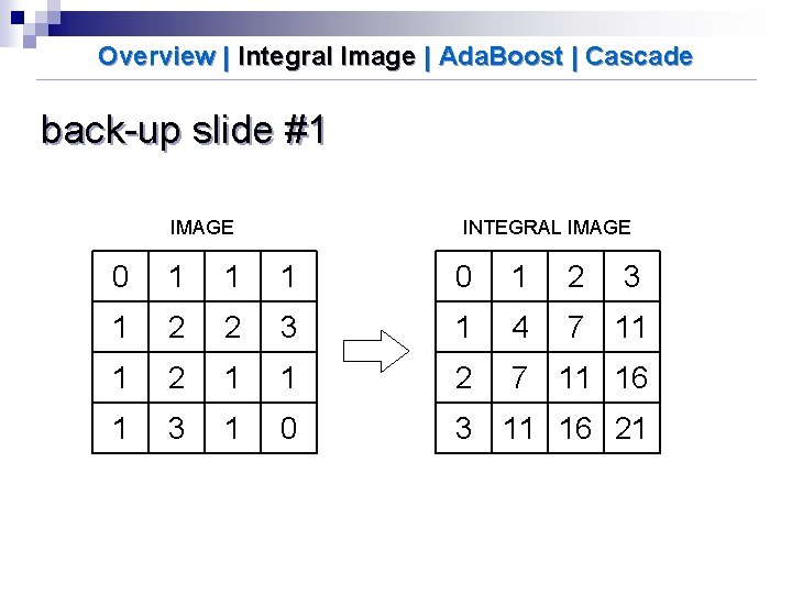 Overview | Integral Image | Ada. Boost | Cascade back-up slide #1 IMAGE INTEGRAL