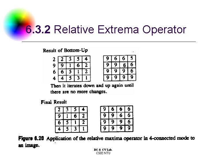 6. 3. 2 Relative Extrema Operator 6 DC & CV Lab. CSIE NTU 