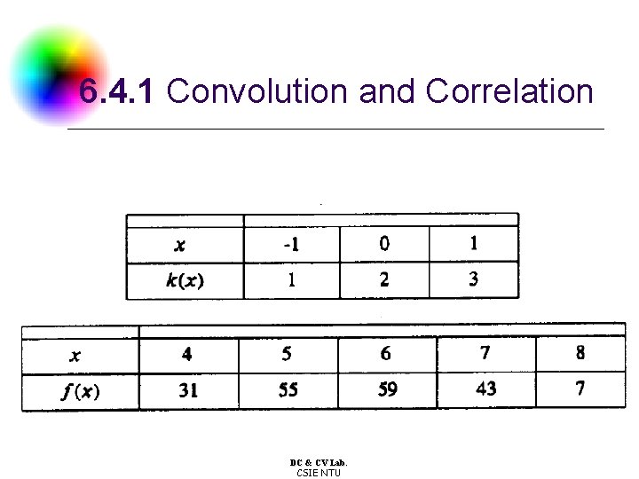 6. 4. 1 Convolution and Correlation DC & CV Lab. CSIE NTU 