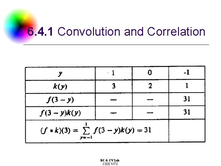 6. 4. 1 Convolution and Correlation DC & CV Lab. CSIE NTU 