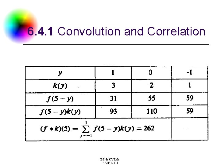 6. 4. 1 Convolution and Correlation DC & CV Lab. CSIE NTU 