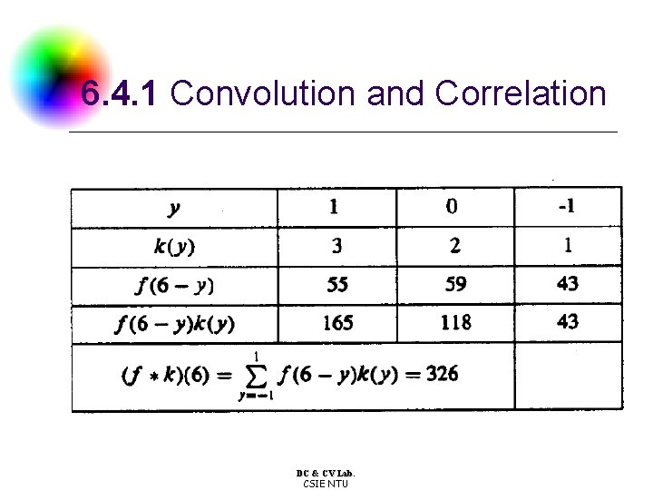 6. 4. 1 Convolution and Correlation DC & CV Lab. CSIE NTU 