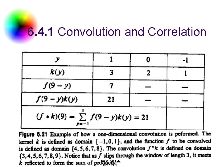 6. 4. 1 Convolution and Correlation DC & CV Lab. CSIE NTU 