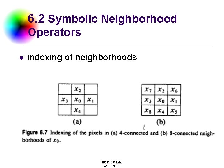 6. 2 Symbolic Neighborhood Operators l indexing of neighborhoods DC & CV Lab. CSIE