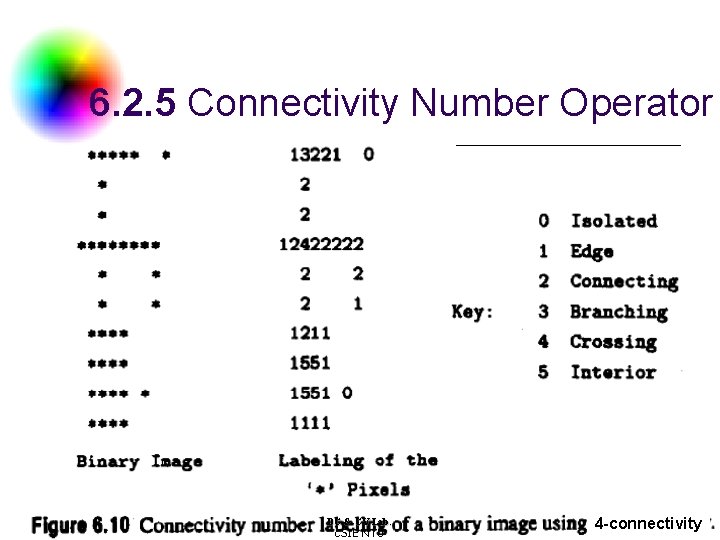 6. 2. 5 Connectivity Number Operator DC & CV Lab. CSIE NTU 4 -connectivity