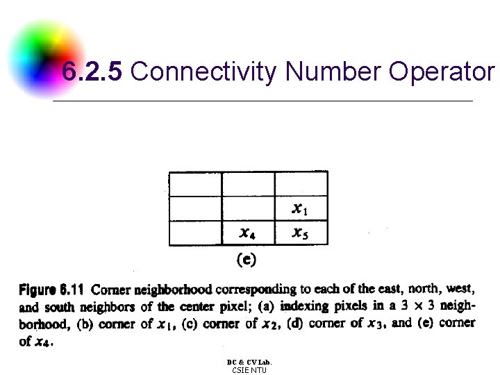 6. 2. 5 Connectivity Number Operator DC & CV Lab. CSIE NTU 