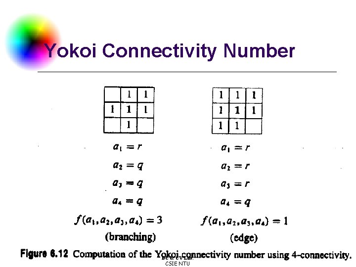 Yokoi Connectivity Number DC & CV Lab. CSIE NTU 