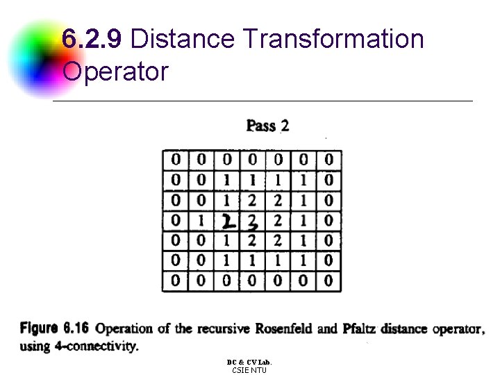 6. 2. 9 Distance Transformation Operator DC & CV Lab. CSIE NTU 