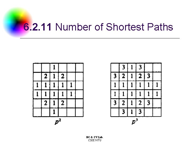 6. 2. 11 Number of Shortest Paths DC & CV Lab. CSIE NTU 