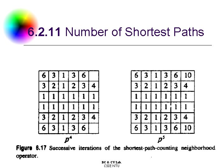 6. 2. 11 Number of Shortest Paths DC & CV Lab. CSIE NTU 