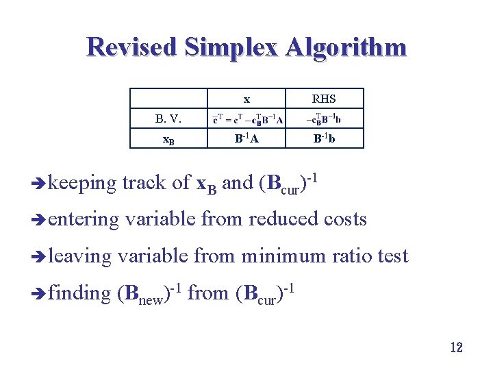 Revised Simplex Algorithm x RHS B-1 A B-1 b B. V. x. B è Revised Simplex Algorithm x RHS B-1 A B-1 b B. V. x. B è