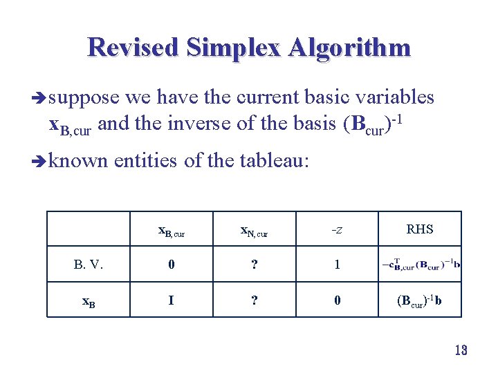 Revised Simplex Algorithm è suppose we have the current basic variables x. B, cur Revised Simplex Algorithm è suppose we have the current basic variables x. B, cur