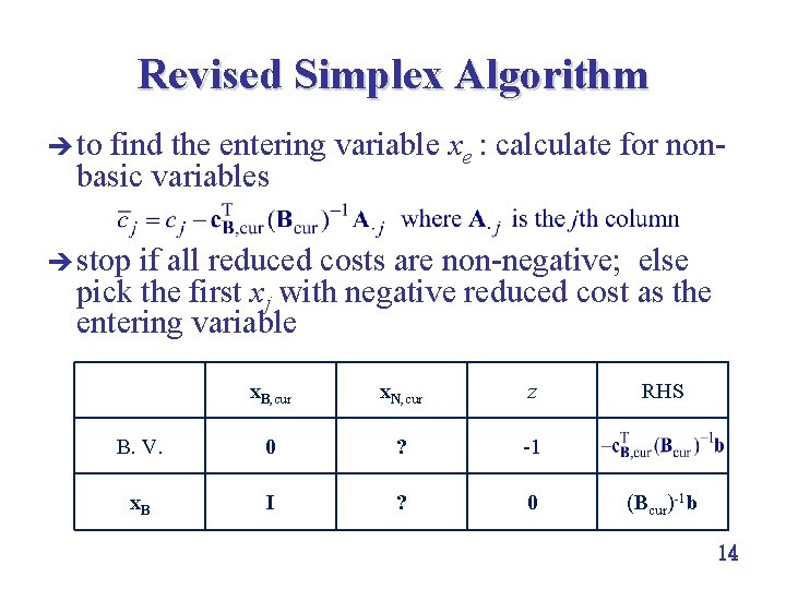 Revised Simplex Algorithm è to find the entering variable xe : calculate for nonbasic Revised Simplex Algorithm è to find the entering variable xe : calculate for nonbasic