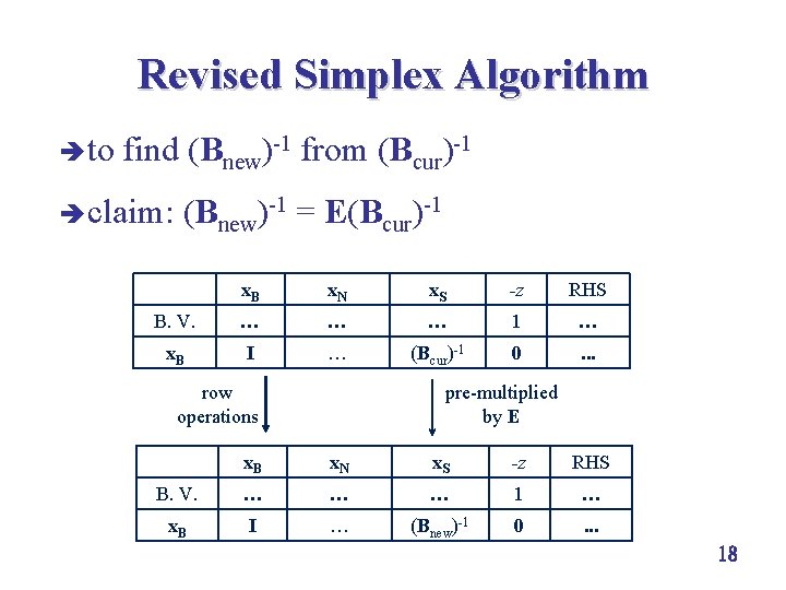 Revised Simplex Algorithm è to find (Bnew)-1 from (Bcur)-1 è claim: (Bnew)-1 = E(Bcur)-1 Revised Simplex Algorithm è to find (Bnew)-1 from (Bcur)-1 è claim: (Bnew)-1 = E(Bcur)-1