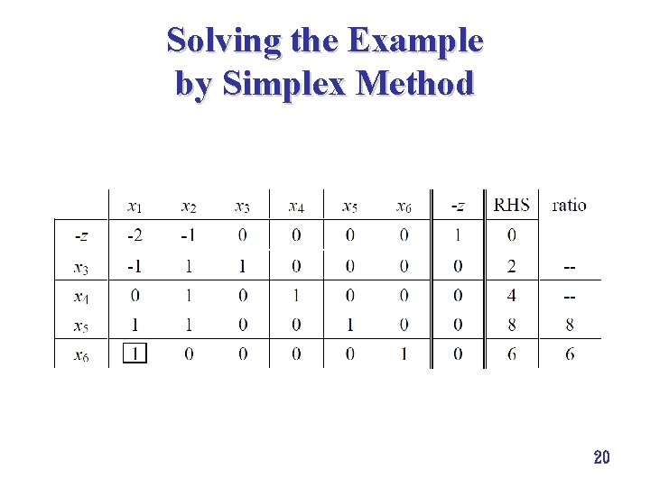 Solving the Example by Simplex Method 20 Solving the Example by Simplex Method 20