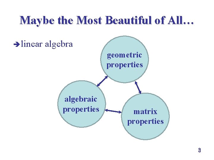 Maybe the Most Beautiful of All… è linear algebra geometric properties algebraic properties matrix Maybe the Most Beautiful of All… è linear algebra geometric properties algebraic properties matrix