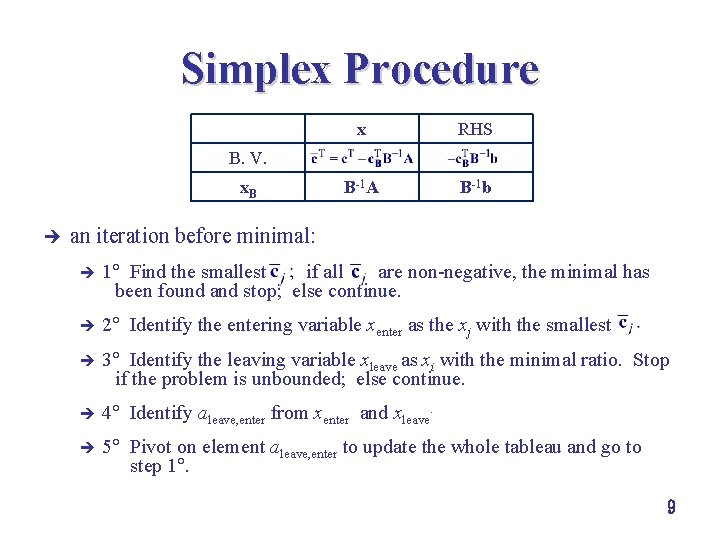 Simplex Procedure x RHS B-1 A B-1 b B. V. x. B è an Simplex Procedure x RHS B-1 A B-1 b B. V. x. B è an