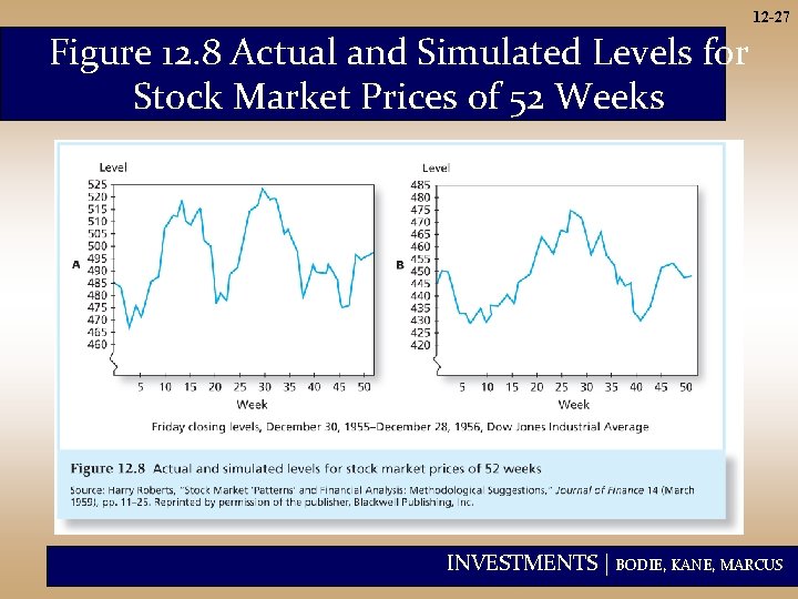 12 -27 Figure 12. 8 Actual and Simulated Levels for Stock Market Prices of