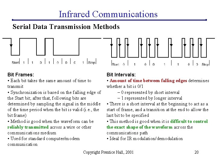 Infrared Communications Serial Data Transmission Methods Bit Frames: • Each bit takes the same