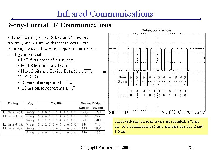 Infrared Communications Sony-Format IR Communications • By comparing 7 -key, 8 -key and 9