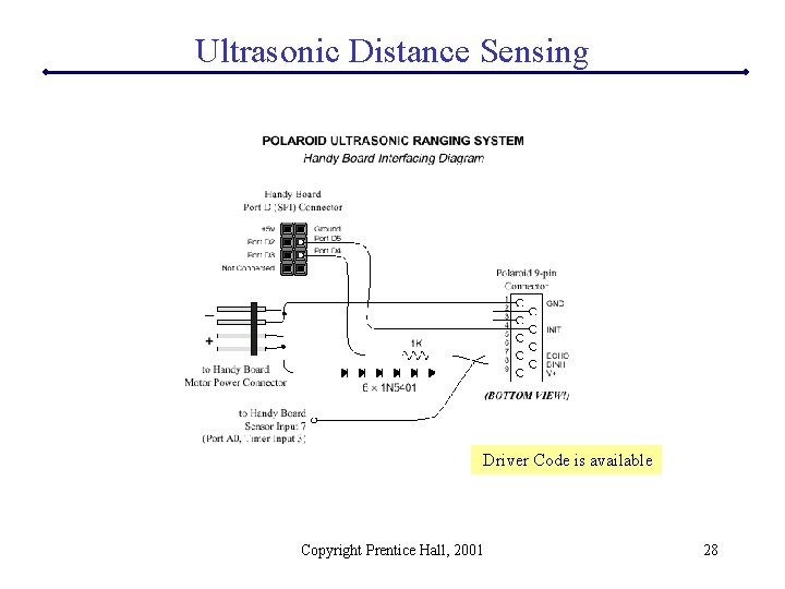 Ultrasonic Distance Sensing Driver Code is available Copyright Prentice Hall, 2001 28 