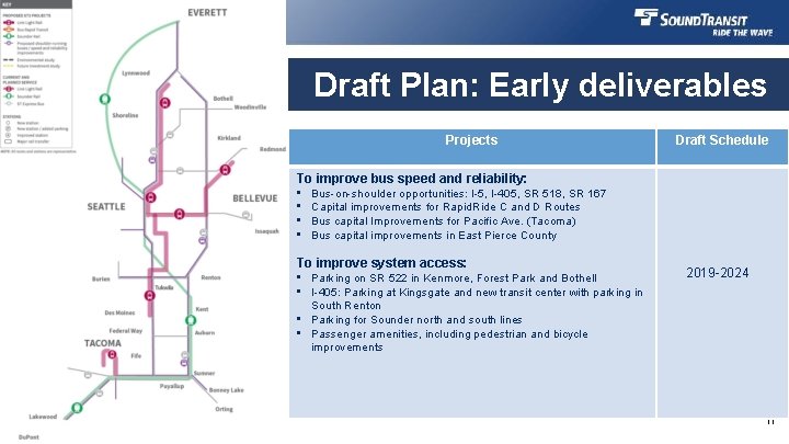 Draft Plan: Early deliverables Projects Draft Schedule To improve bus speed and reliability: •