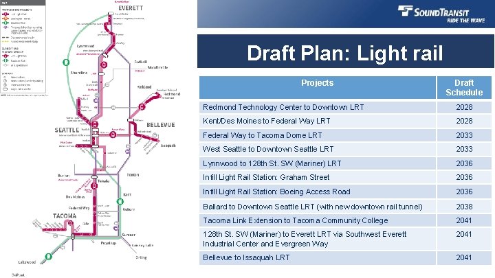 Draft Plan: Light rail Projects Draft Schedule Redmond Technology Center to Downtown LRT 2028