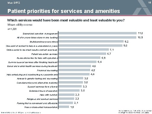 18 Max Diff 2 Patient priorities for services and amenities Which services would have