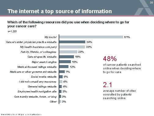 20 The internet a top source of information Which of the following resources did