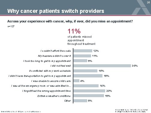 25 Why cancer patients switch providers Across your experience with cancer, why, if ever,