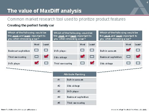 4 The value of Max. Diff analysis Common market research tool used to prioritize