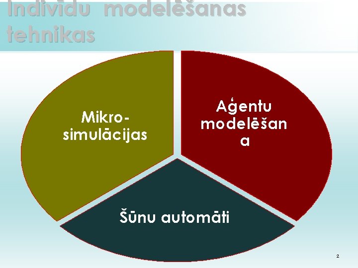 Indivīdu modelēšanas tehnikas Mikrosimulācijas Aģentu modelēšan a Šūnu automāti 2 