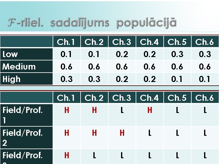 Low Medium High Field/Prof. 1 Field/Prof. 2 Field/Prof. Ch. 1 0. 6 0. 3