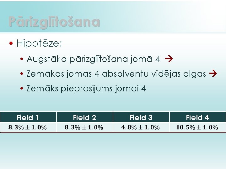 Pārizglītošana • Hipotēze: • Augstāka pārizglītošana jomā 4 • Zemākas jomas 4 absolventu vidējās