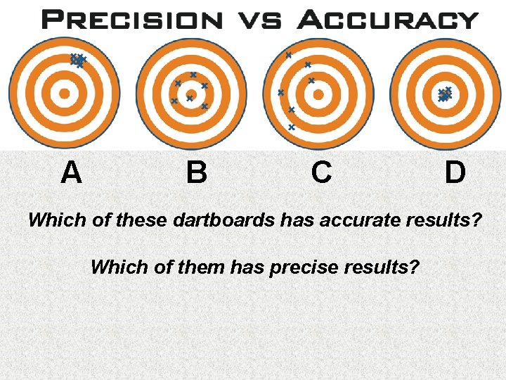 A B C D Which of these dartboards has accurate results? Which of them