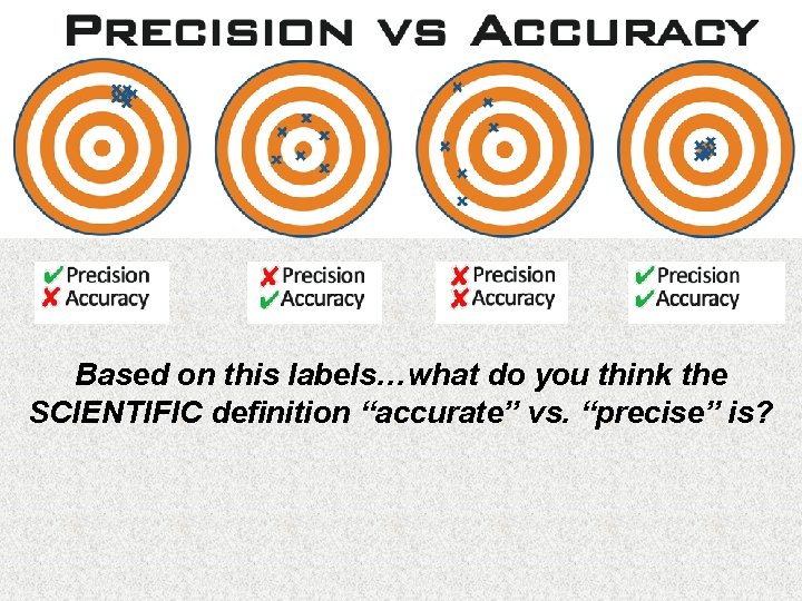 Based on this labels…what do you think the SCIENTIFIC definition “accurate” vs. “precise” is?
