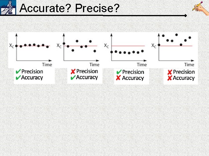 Accurate? Precise? 