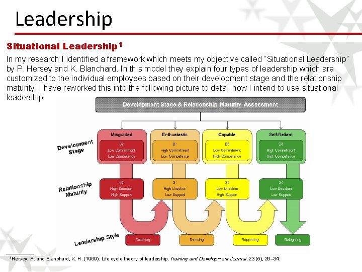 Leadership Situational Leadership 1 In my research I identified a framework which meets my