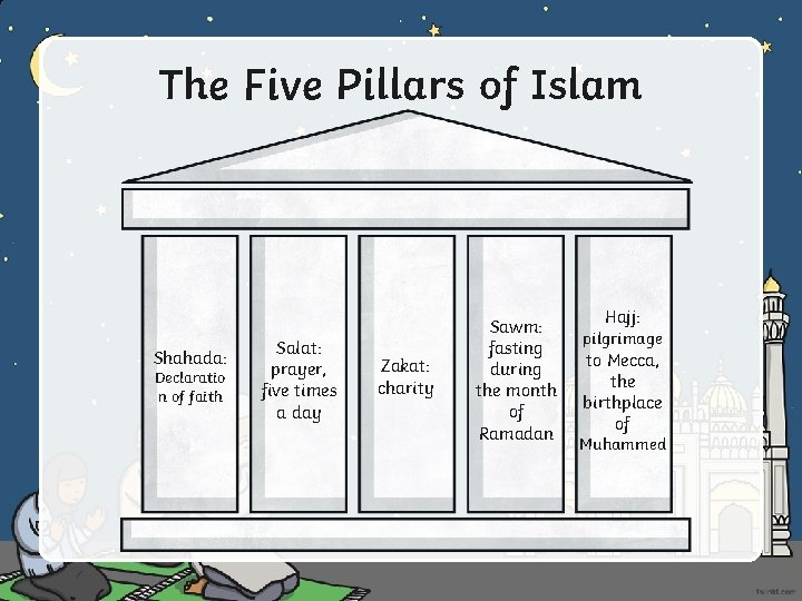 The Five Pillars of Islam Shahada: Declaratio n of faith Salat: prayer, five times