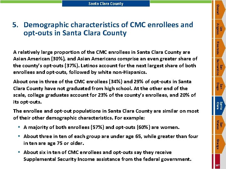 Orange § About six in ten of CMC enrollees and opt-outs say they receive