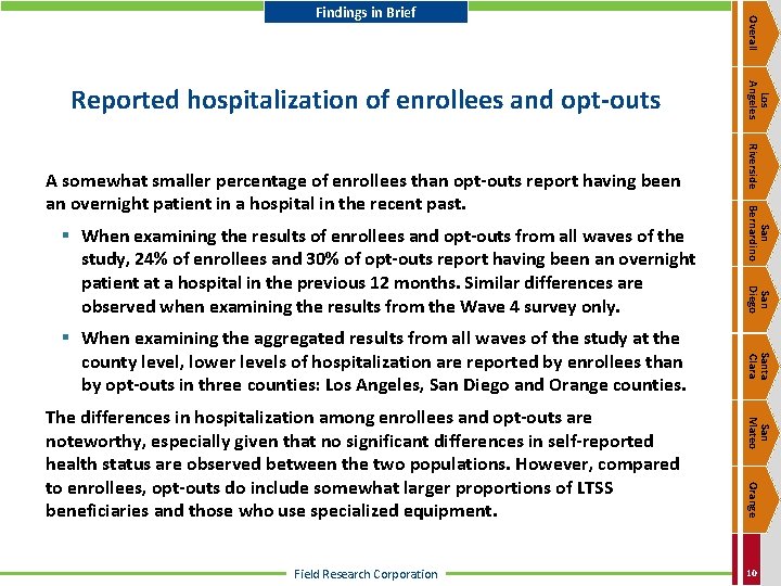 San Mateo Orange Field Research Corporation Santa Clara The differences in hospitalization among enrollees