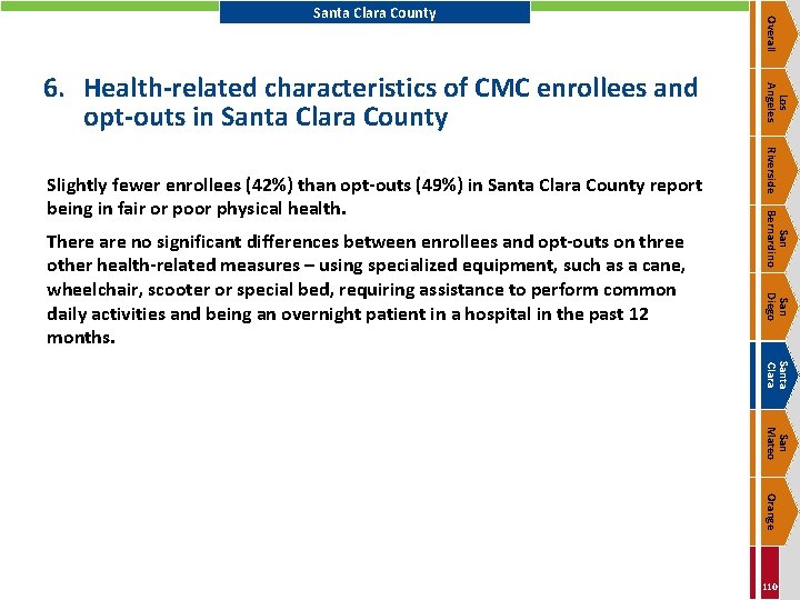 San Bernardino San Diego There are no significant differences between enrollees and opt-outs on