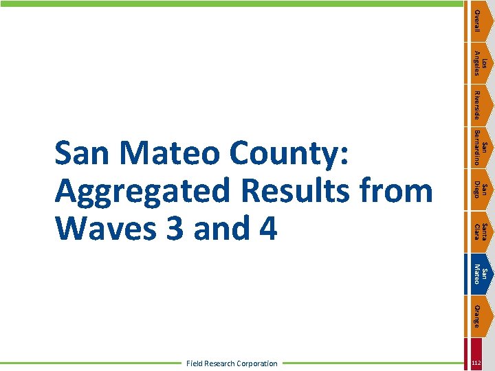 Overall Los Angeles Riverside San Bernardino San Diego Santa Clara San Mateo County: Aggregated