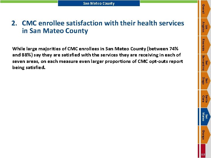 Riverside San Bernardino While large majorities of CMC enrollees in San Mateo County (between