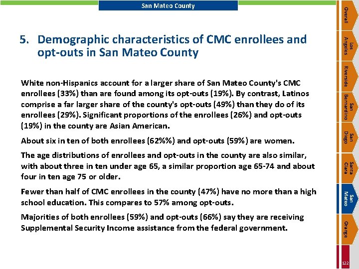 San Mateo Orange Majorities of both enrollees (59%) and opt-outs (66%) say they are