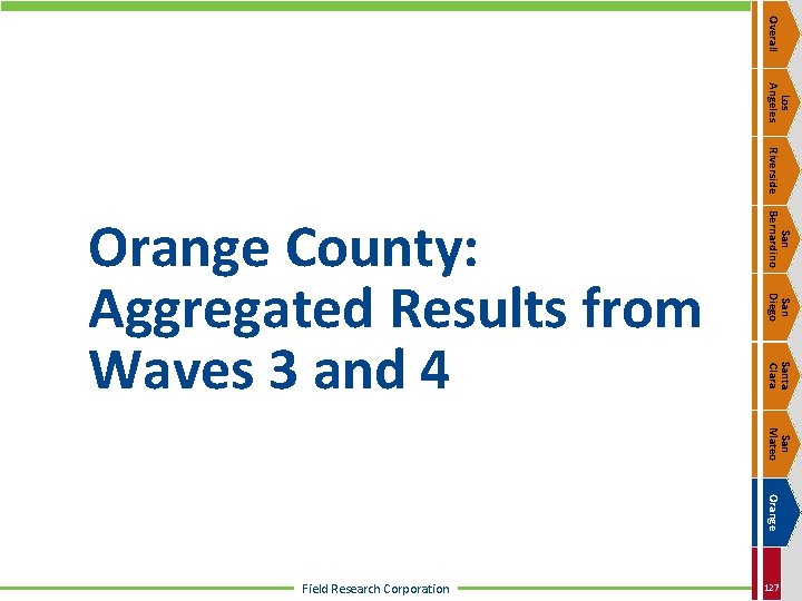 Overall Los Angeles Riverside San Bernardino San Diego Santa Clara Orange County: Aggregated Results