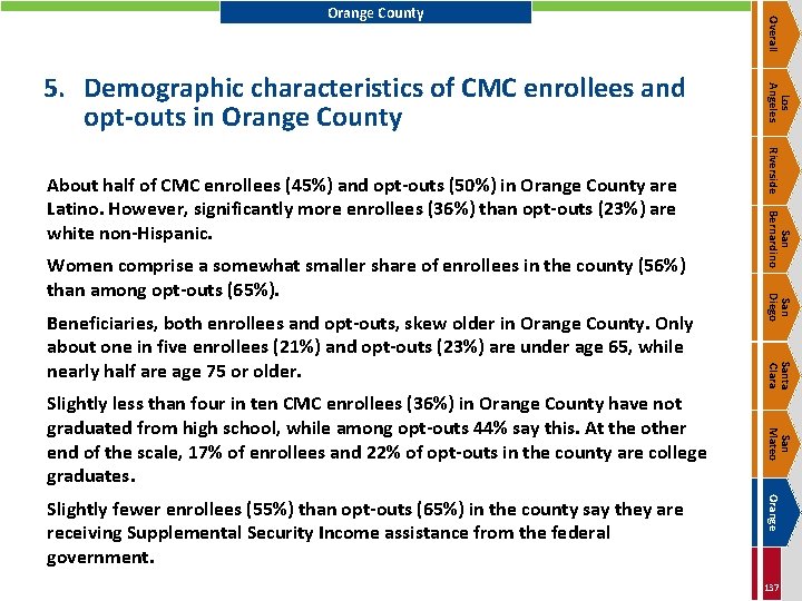 San Mateo Orange Slightly fewer enrollees (55%) than opt-outs (65%) in the county say