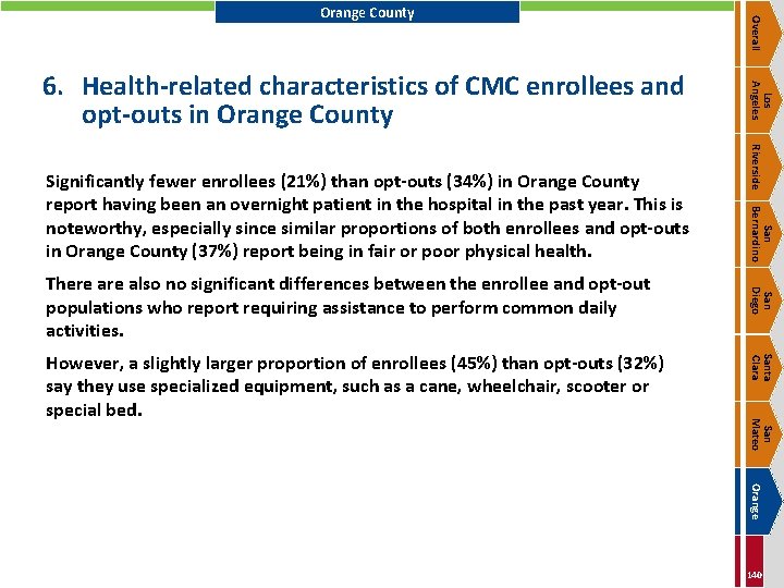 San Diego Santa Clara San Mateo However, a slightly larger proportion of enrollees (45%)